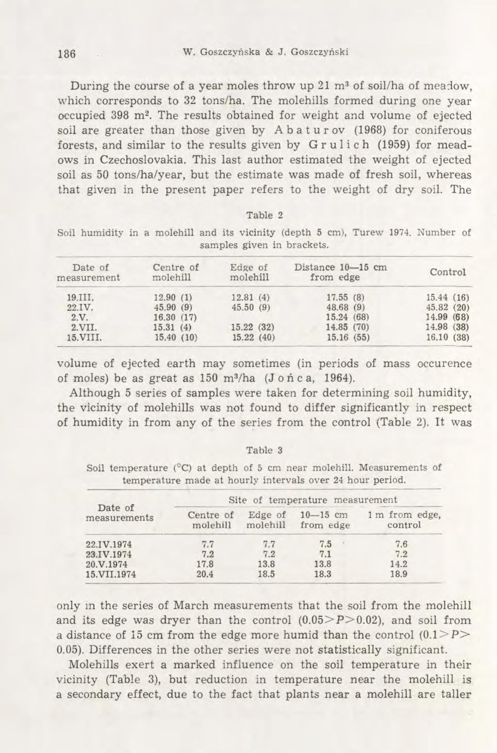 186 W. Goszczyriska & J. Goszczyriski During the course of a year moles throw up 21 m 3 of soil/ha of meadow, which corresponds to 32 tons/ha. The molehills formed during one year occupied 398 m 2.