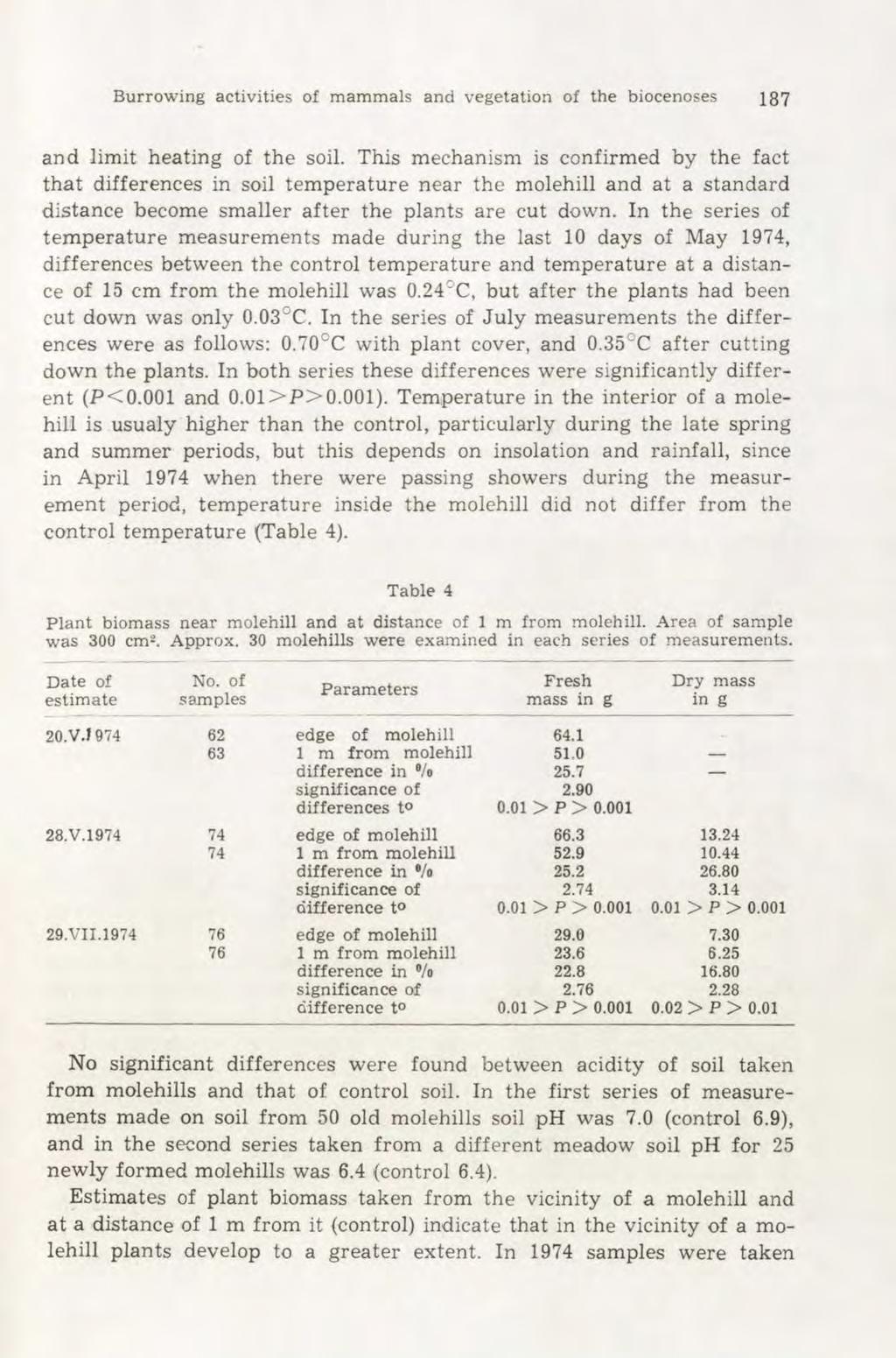 Burrowing activities of mammals and vegetation of the biocenoses 187 and limit heating of the soil.