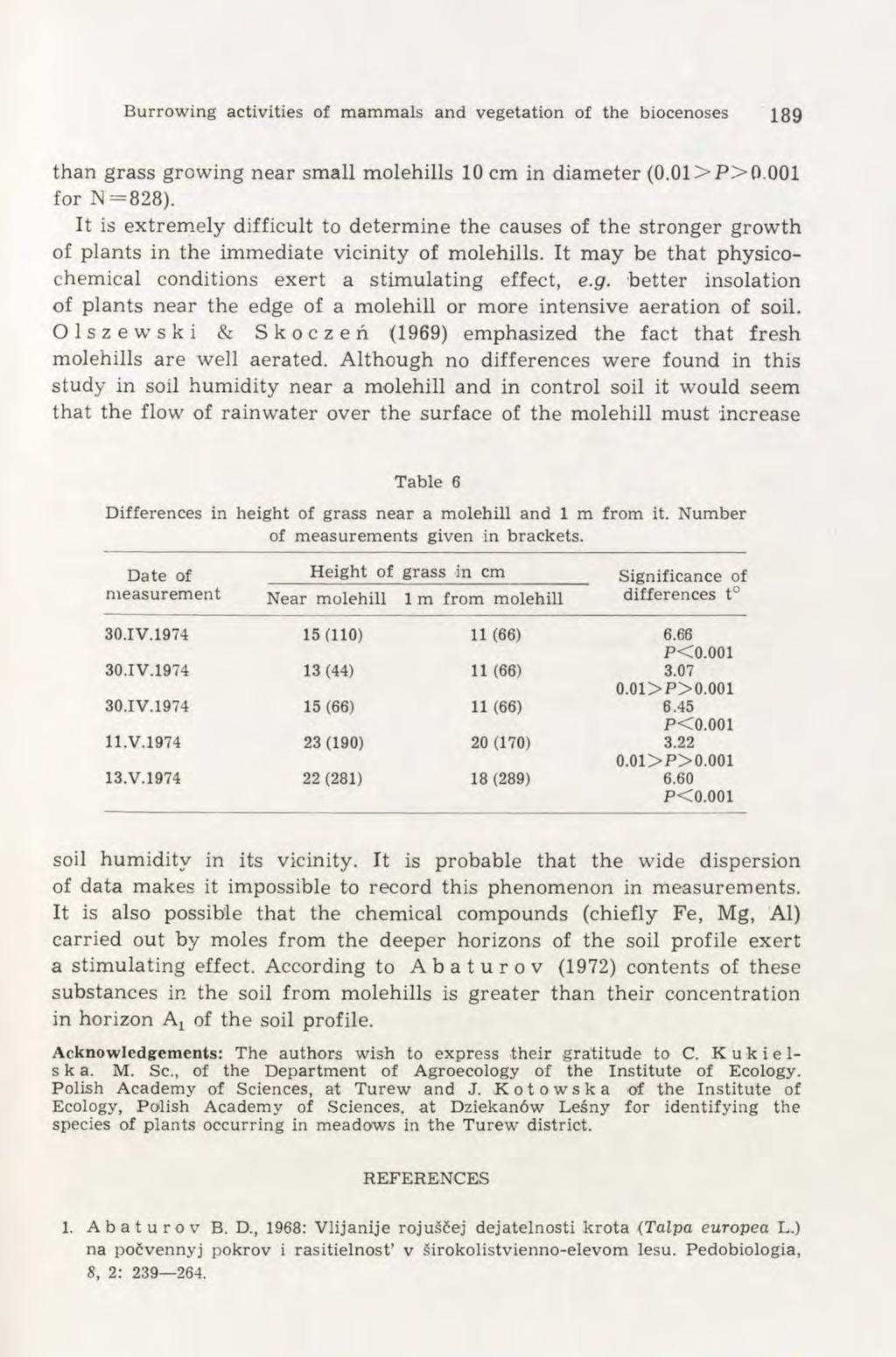 Burrowing activities of mammals and vegetation of the biocenoses 189 than grass growing near small molehills 10 cm in diameter (0.01 >P>0.001 for N = 828).