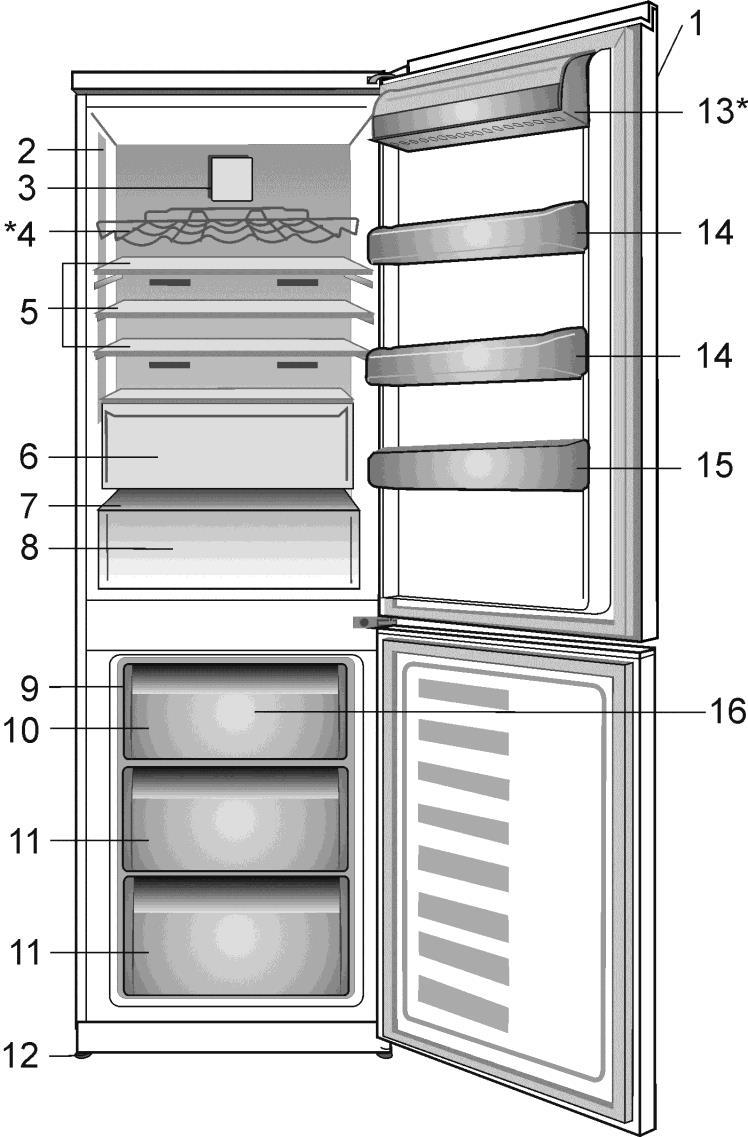 1 Your refrigerator 1. Control panel 2. Interior light 3. Fresh Food fan 4*. Wine bottles support 5. Adjustable Cabinet shelves 6. Zero degree compartment 7. Controlled vegetable bin cover 8.