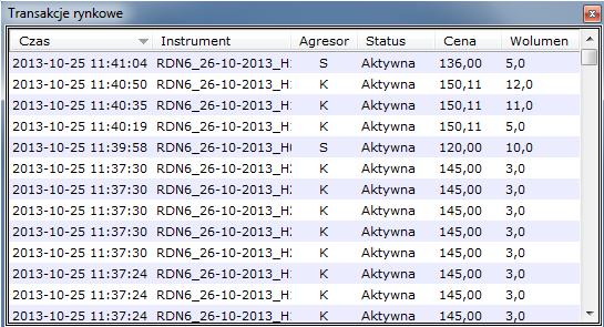 Ekran 20. Transakcje rynkowe. Ustawienia Panel ten pozwala na zmianę hasła.