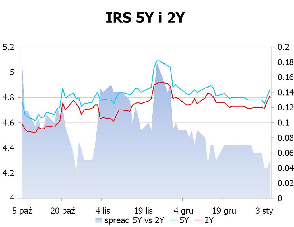 4675 10Y 4.93 5.00 9x12 4.66 4.72 CHF/PLN 3.6328 UWAGA!