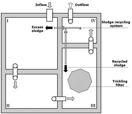 Reliability of removal of selected pollutants in different technological solutions 143 distribution plots, taking into the limit values of indicators for wastewater treatment plants of <2000 p.e. [Rozporządzenie MŚ 2014].