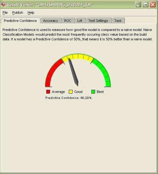 8. Kliknij na odnośnik Results w bloku Test Metrics. Przeanalizuj parametry zbudowanego modelu.