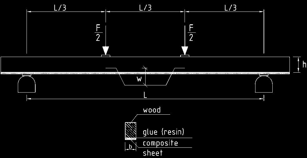 Paweł Kossakowski The tests have been initiated with the view to analyse beams reinforced with one layer sheets.