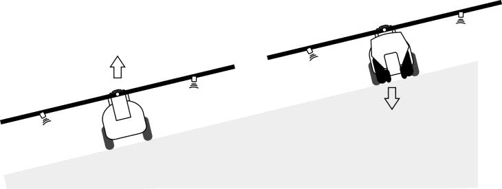 Korzystanie z komputera roboczego podczas prac polowych Sterowanie belką polową 6 Po momencie zawracania, gdy opryskiwacz jedzie w przeciwnym kierunku, następuje odzwierciedlenie kąta poziomu.