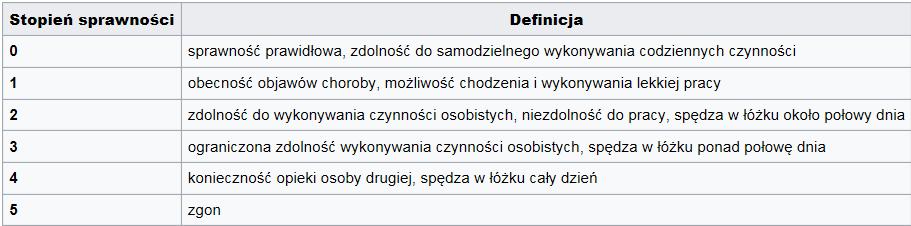 Skala oceny sprawności chorego wg ECOG Skala ECOG (skala sprawności ECOG, skala sprawności według Eastern Cooperative Oncology Group) skala, pozwalająca