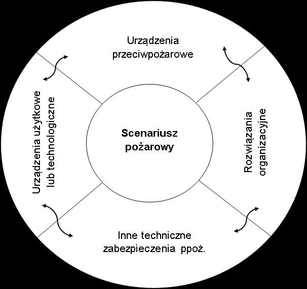 Scenariusz