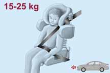 Grupa 2 Dzieci o wadze od 15 do 25 kg mogą być przytrzymywane bezpośrednio pasem bezpieczeństwa samochodu rys. 116.