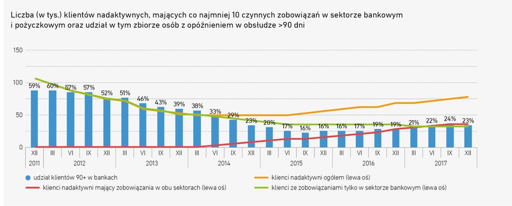 Klienci banków i firm