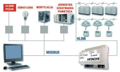 SYSTEMY STEROWANIA AKCESORIA Sektor usługowy, biura i sklepy PROTOKOŁOWANE INTERFEJSY KOMUNIKACYJNE PROTOKOŁOWANE INTERFEJSY KOMUNIKACYJNE Większość GTC / GTB oferuje połączenie za pomocą protokołu