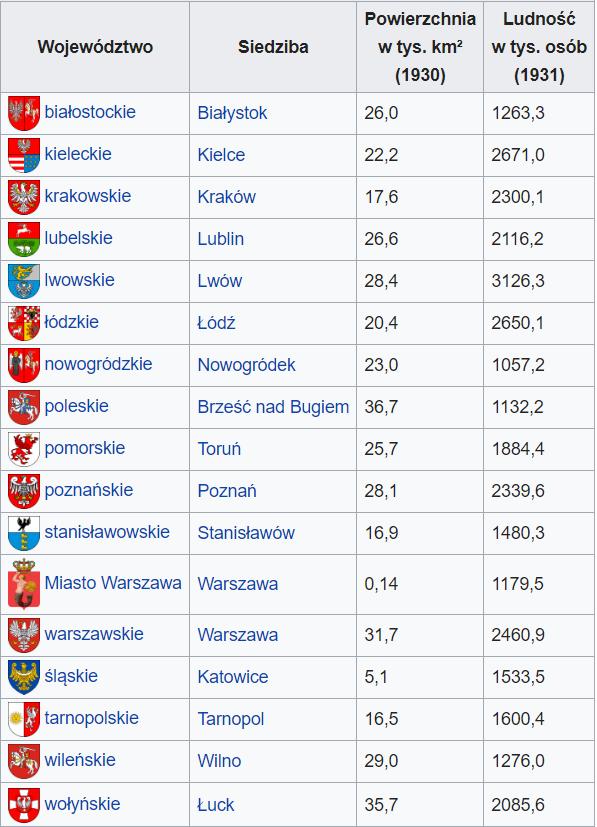 Podział administracyjny II RP - łączna liczba województw wynosiła: 17 (16 + m.