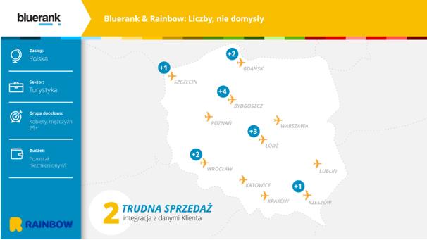 Kampanie napędzane danymi - Success Story Rainbow Po drugie promocja końcówek serii Cel: wypromowanie i sprzedaż ostatnich miejsc w samolocie oraz zamknięcie terminu wycieczki.