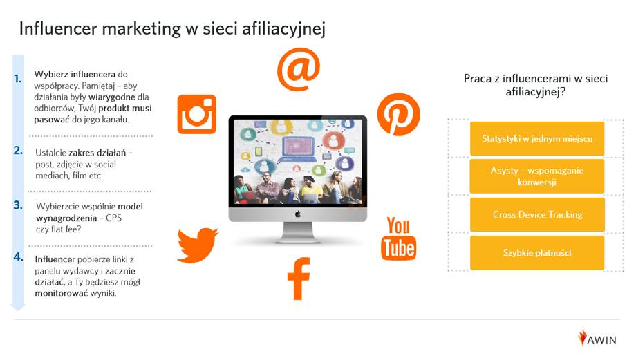 Czy działania z influencerami mają sens w performance i jak się za to zabrać?