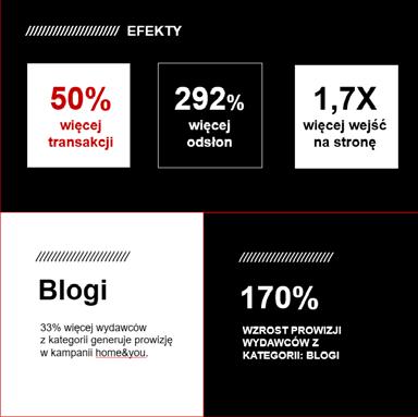 Jak wzmacniać markę i docierać do nowych użytkowników przy okazji działań performance?