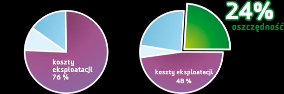 - automatyczny rozruch kompresora po zaniku napięcia w sieci elektrycznej. - możliwość podłączenia kompresora z L26S w kaskadę.