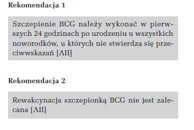 Szczepienie BCG W Polsce szczepienia BCG (Bacillus Calmette-Guérin) są stosowane od 1955 r.