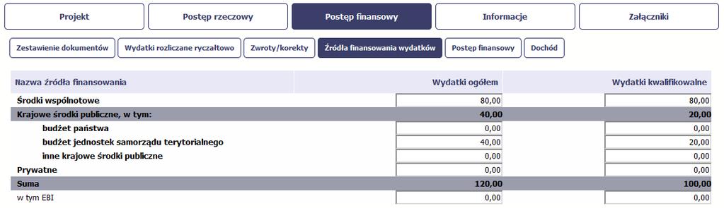 z których zostały sfinansowane wydatki.