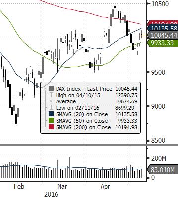 EUROSTOXX 50 (EU) ISE 100 (TURCJA) MERVAL (ARGENTYNA) NASDAQ COMPOSITE (USA) PX (CZECHY) MIEDŹ (USD za tonę) ZŁOTO (USD za uncję) Waluta FTSE 100 (GB) MSCI EM RTS (ROSJA) S&P 500 (USA) Źródło: