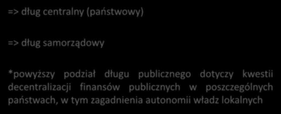 Dług i samorządowy => dług centralny (państwowy) => dług samorządowy *powyższy podział długu publicznego dotyczy