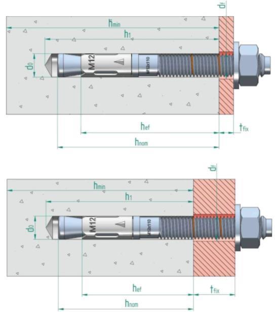 Trzpień kotwy: Rozmiar x długość Pomarańczowe oznaczenia głębokości osadzenia Standardowa głębokość zakotwienia Zredukowana głębokość zakotwienia (M8, M10 i M1 d 0: d f: h ef: h 1: h