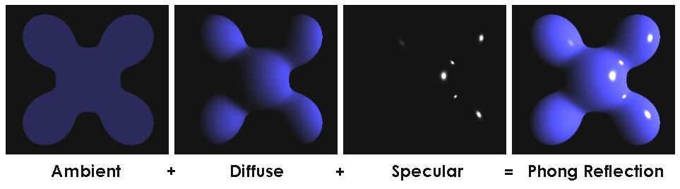 Model oświetlenia Najczęściej używanym modelem oświetlenia w grafice czasu rzeczywistego jest model Phonga Niezależnie od tego, czy stosujemy cieniowanie płaskie, Gouraud, czy Phonga model
