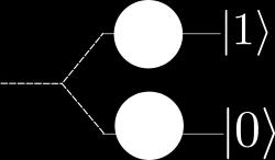 Egzemplifikację stanowi mierzenie położenia elektronu przy pomocy fotonu, który z uwagi na dokładny pomiar musi mieć krótką długość fali.
