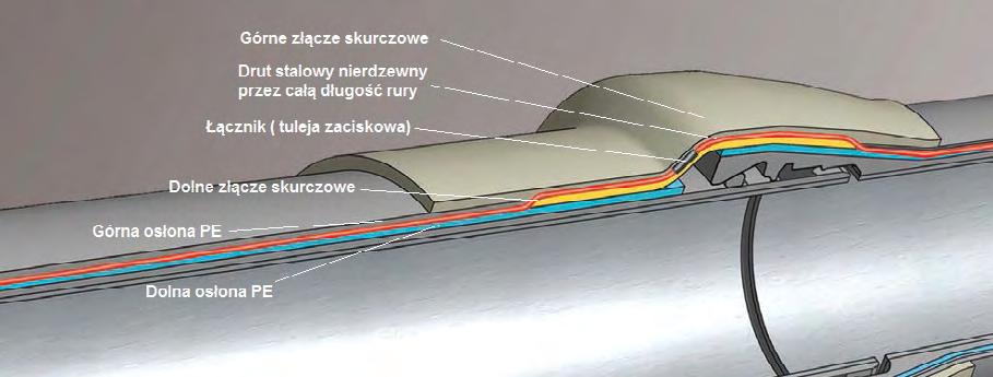 Jest to niezwykle trudne w szybko i intensywnie zmieniającym się świecie, jednak istnieją rozwiązania, które to umożliwiają.