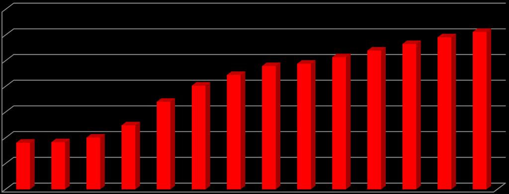 19,04% 19,14% 20,04% 22,42% 27,00% 30,15% 32,23% 33,96% 34,41% 35,69% 36,98% 38,26%