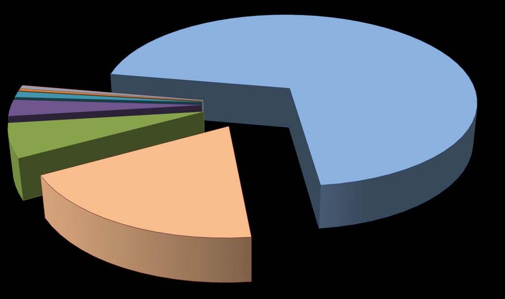 ANALIZA ZBIORCZA WYNIK POZYTYWNY UDZIAŁ PROCENTOWY WG WIELOKROTNOŚCI PRZYSTĘPOWANIA PRZYSTĘPUJĄCY PO RAZ SZÓSTY 16 OSÓB 0,38% PRZYSTĘPUJĄCY PO RAZ PIĄTY 43 OSOBY 1,02% PRZYSTĘPUJĄCY PO RAZ SIÓDMY I