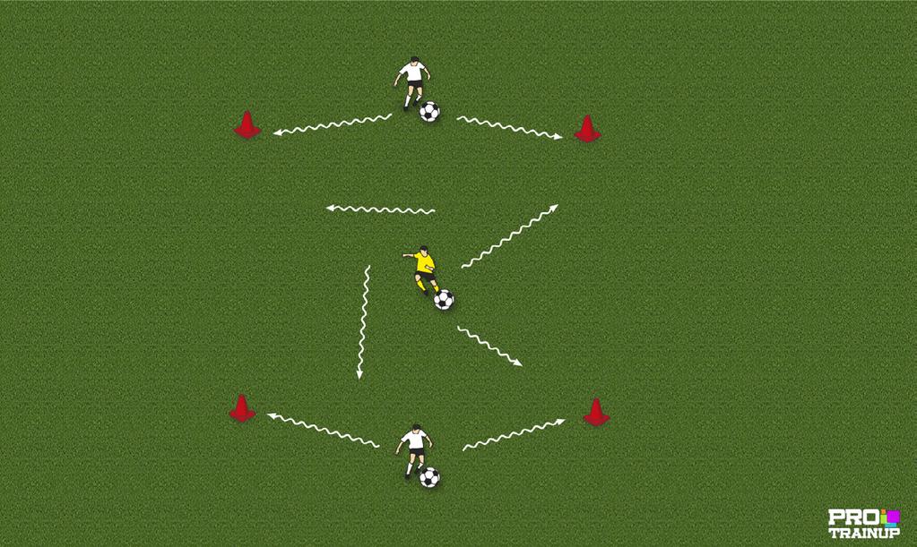 C) Cel: Ćwiczenie wprowadzające do gry 1x1, 2x2 kształtujące dynamiczne prowadzenie piłki ze zmianą kierunku ruchu oraz wytrzymałość szybkościową Przebieg: Zawodnicy ćwiczą w tr jkach