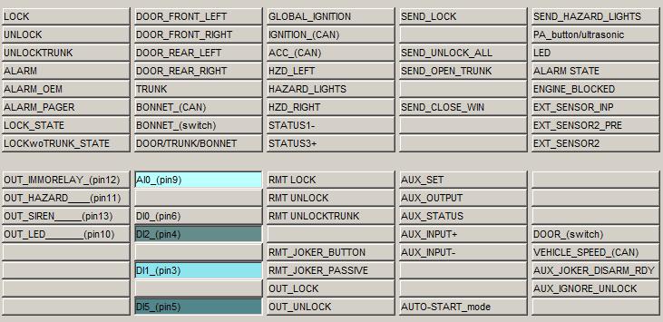 6. NARZĘDZIA DIAGNOSTYCZN Naciśnięcie przycisku Monitor sygnałów otwiera panel wizualizujący przy pomocy kontrolek sygnały odczytane z magistrali CAN oraz stan wejść / wyjść systemu.