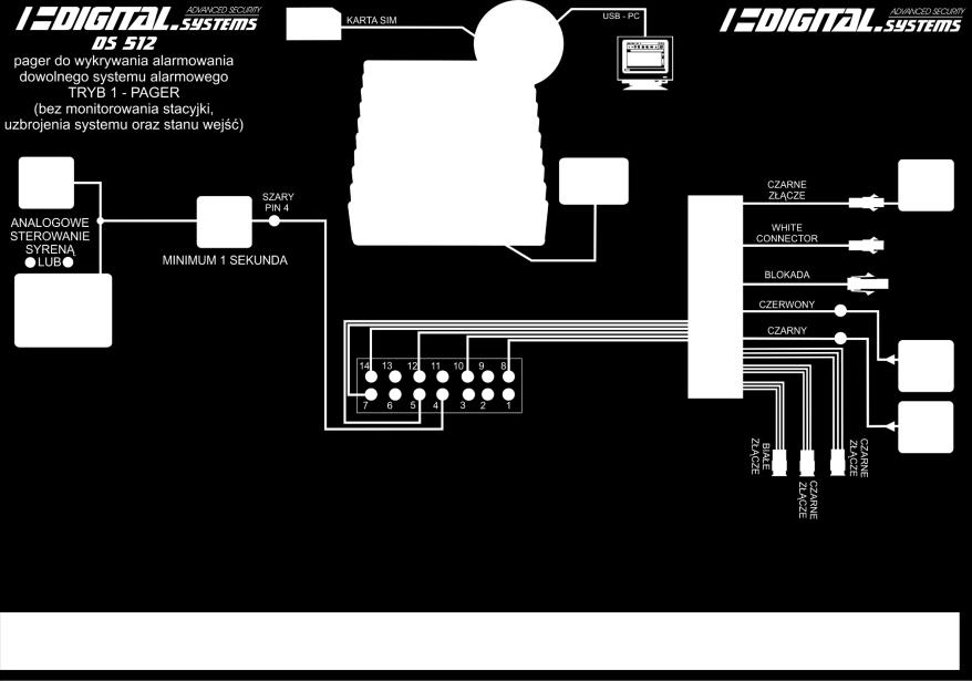 SCHEMAT 3 Tryb 1 pager do wykrywania alarmowania dowolnego system alarmowego (bez