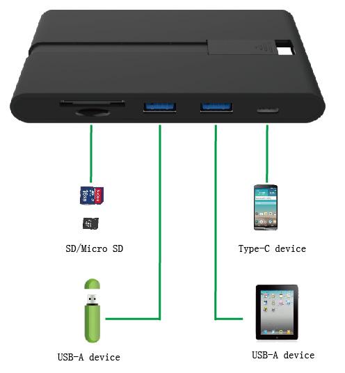 Karta SD/micro SD Urządzenie ze złączem USB Type-C