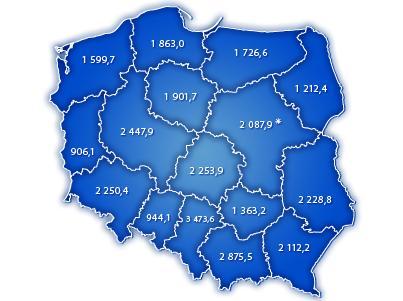 PROGRAMY REGIONALNE 1 601,2 1 864,8 1 728,3 1 903,5 1 213,6 2 450,2 2