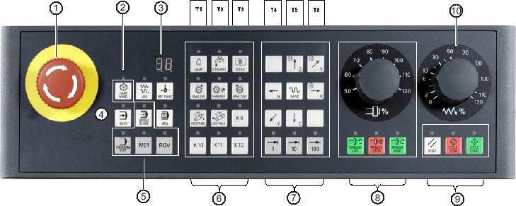 Rys 4. Pulpit maszynowy 1 Przycisk zatrzymania awaryjnego - Natychmiastowe zatrzymanie wszystkich ruchów maszyny.