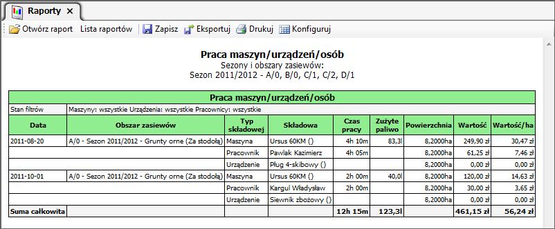 Rys. 50. Przykładowy raport pracy maszyn/urządzeń/osób.