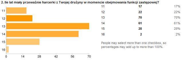 WZORZEC ZASTĘPOWEJ A