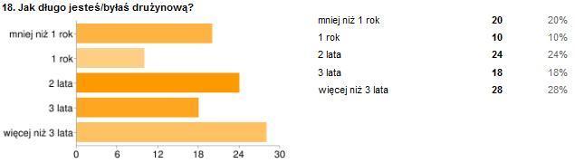 KTO ZABRAŁ GŁOS W SPRAWIE 12-LATEK?