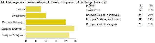 składające się z min.