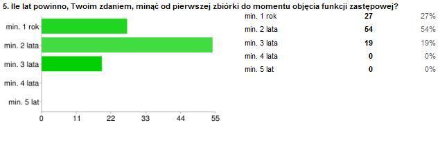 WZORZEC