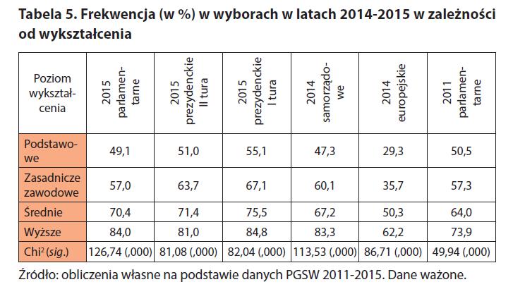 R.Markowski, wyd. RPO, s. 39, [w:] https://www.rpo.gov. R.Markowski, wyd. RPO, s. 40, [w:] https://www.rpo.gov.pl/pl/content/demokratyczny-audyt-polski-2-demokracja-wyborczapolsce-lat-2014-2015