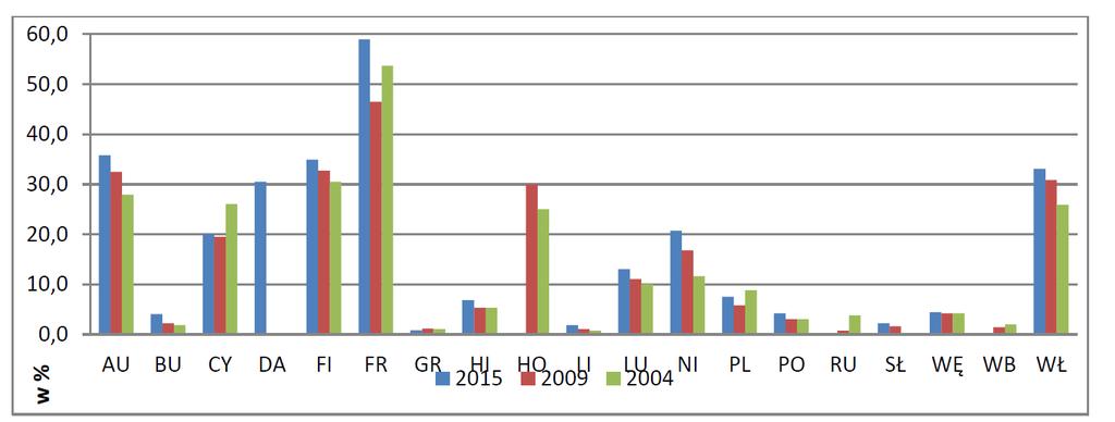 Polska a Europa Siła rynkowa banków