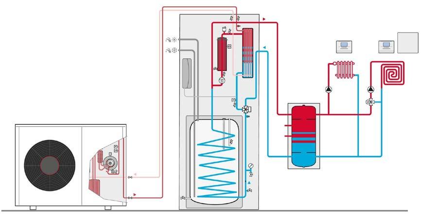 System GeniaAir ze stacją hydrauliczną W tej konfiguracji systemu pompa ciepła jest połączona ze stacją hydrauliczną. Ciepło jest dostarczane do dwuobiegowej instalacji grzewczej.