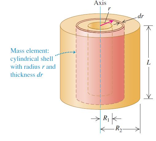 Moment bezwładności wydrążonego walca I = 1 πρl R 2 2 4 R 4 1 = 1 πρl R 2 2 2 2 R 1 R 2 2 2 + R