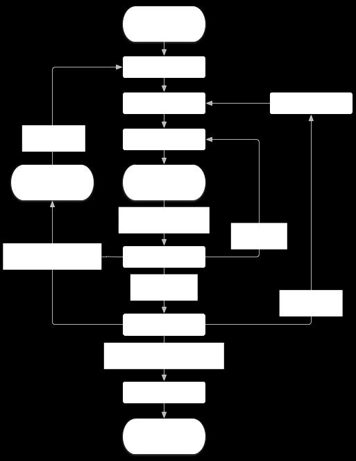 Pełen diagram przechodzenia aplikacji przez