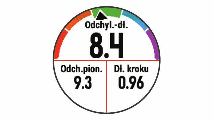 5 W razie potrzeby przytrzymaj UP, aby edytować sposób wyświetlania danych dynamiki biegu.