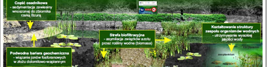zadania pn Adaptacja