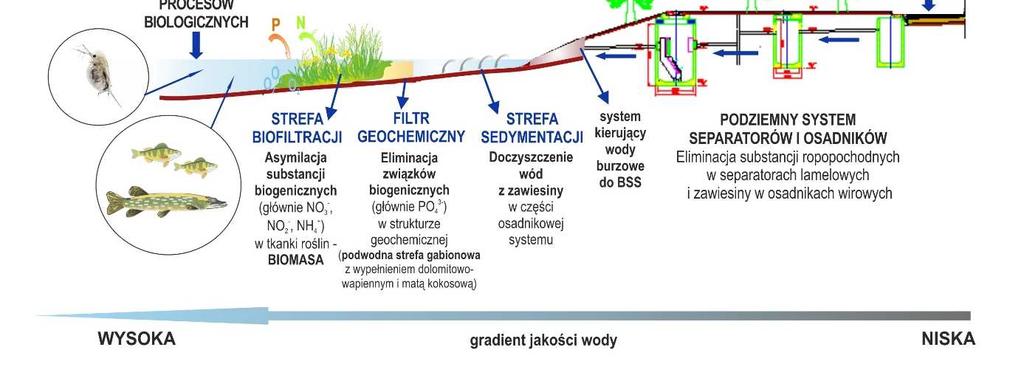 Jednym z efektów zrealizowanego w Łodzi projektu jest zainteresowanie zastosowanymi rozwiązaniami ze strony władz innych miast w Polsce.
