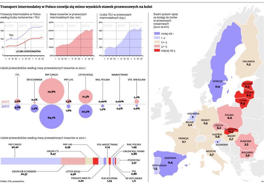 Transport intermodalny w Polsce Spedycja (AM) dr Adam